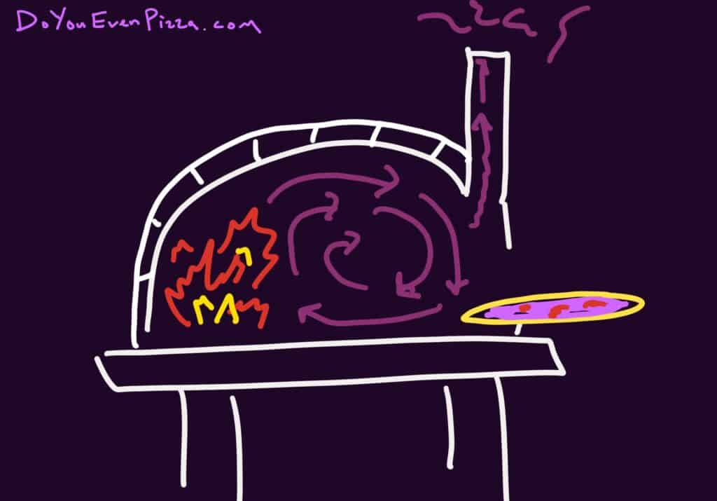 pizza oven ventilation